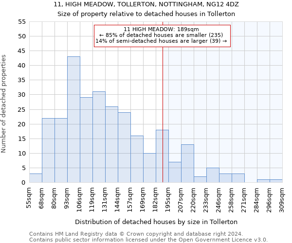 11, HIGH MEADOW, TOLLERTON, NOTTINGHAM, NG12 4DZ: Size of property relative to detached houses in Tollerton