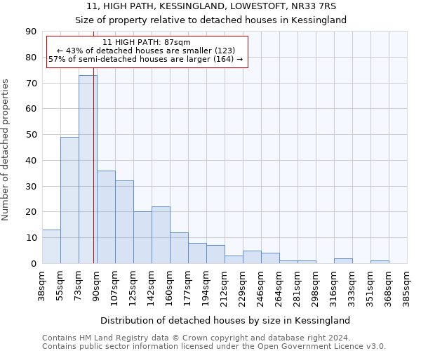 11, HIGH PATH, KESSINGLAND, LOWESTOFT, NR33 7RS: Size of property relative to detached houses in Kessingland