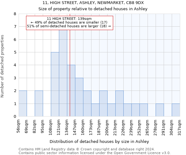 11, HIGH STREET, ASHLEY, NEWMARKET, CB8 9DX: Size of property relative to detached houses in Ashley