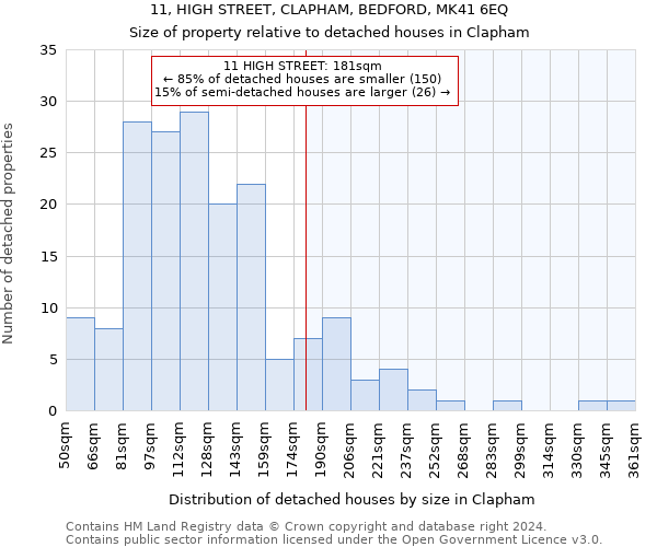 11, HIGH STREET, CLAPHAM, BEDFORD, MK41 6EQ: Size of property relative to detached houses in Clapham