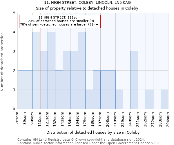 11, HIGH STREET, COLEBY, LINCOLN, LN5 0AG: Size of property relative to detached houses in Coleby