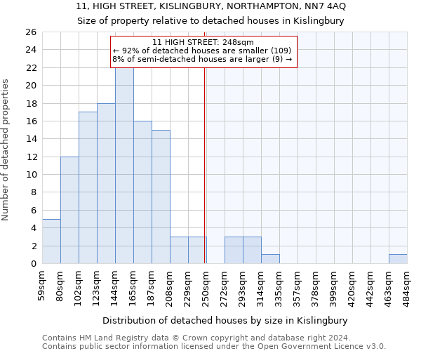 11, HIGH STREET, KISLINGBURY, NORTHAMPTON, NN7 4AQ: Size of property relative to detached houses in Kislingbury