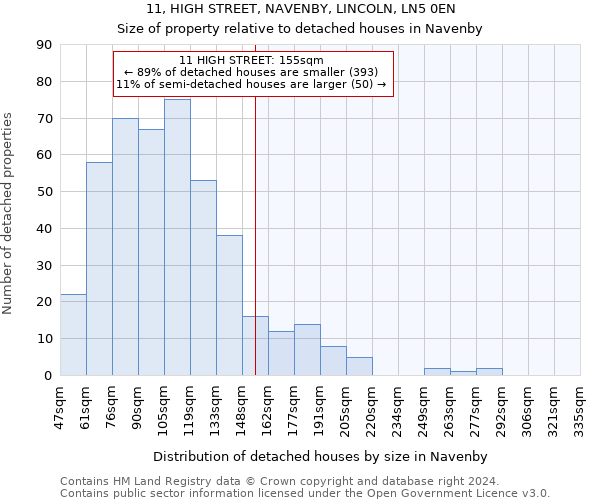 11, HIGH STREET, NAVENBY, LINCOLN, LN5 0EN: Size of property relative to detached houses in Navenby