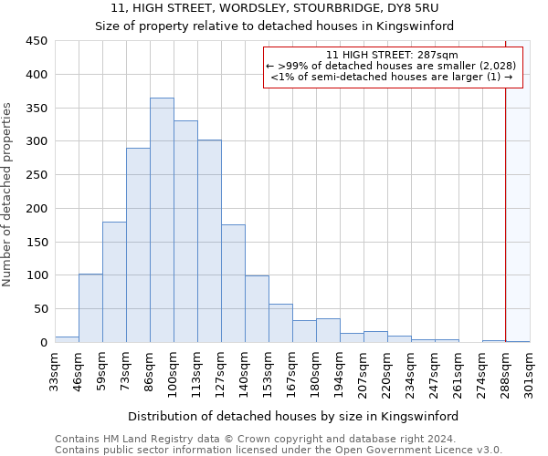 11, HIGH STREET, WORDSLEY, STOURBRIDGE, DY8 5RU: Size of property relative to detached houses in Kingswinford