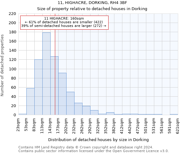 11, HIGHACRE, DORKING, RH4 3BF: Size of property relative to detached houses in Dorking