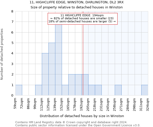 11, HIGHCLIFFE EDGE, WINSTON, DARLINGTON, DL2 3RX: Size of property relative to detached houses in Winston