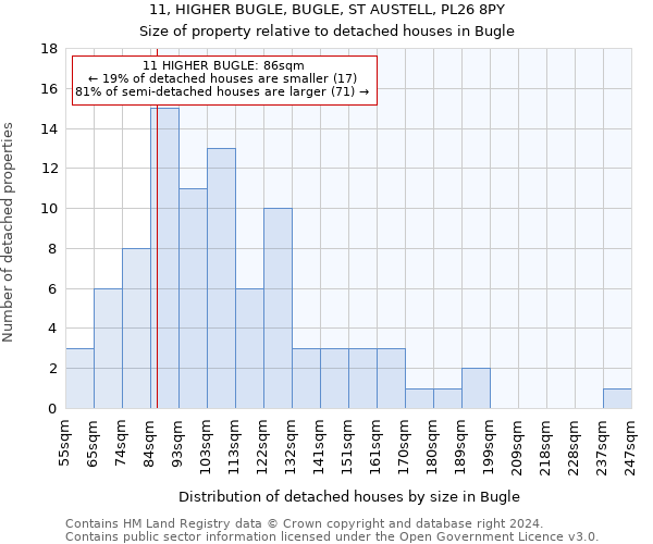 11, HIGHER BUGLE, BUGLE, ST AUSTELL, PL26 8PY: Size of property relative to detached houses in Bugle