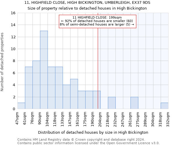 11, HIGHFIELD CLOSE, HIGH BICKINGTON, UMBERLEIGH, EX37 9DS: Size of property relative to detached houses in High Bickington