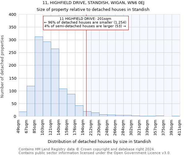 11, HIGHFIELD DRIVE, STANDISH, WIGAN, WN6 0EJ: Size of property relative to detached houses in Standish