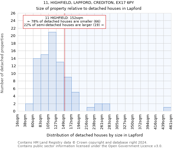 11, HIGHFIELD, LAPFORD, CREDITON, EX17 6PY: Size of property relative to detached houses in Lapford