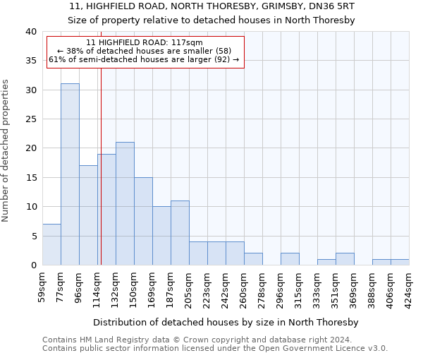 11, HIGHFIELD ROAD, NORTH THORESBY, GRIMSBY, DN36 5RT: Size of property relative to detached houses in North Thoresby