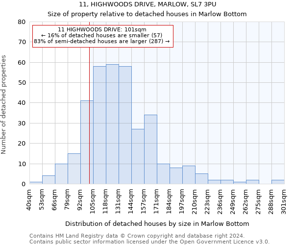 11, HIGHWOODS DRIVE, MARLOW, SL7 3PU: Size of property relative to detached houses in Marlow Bottom