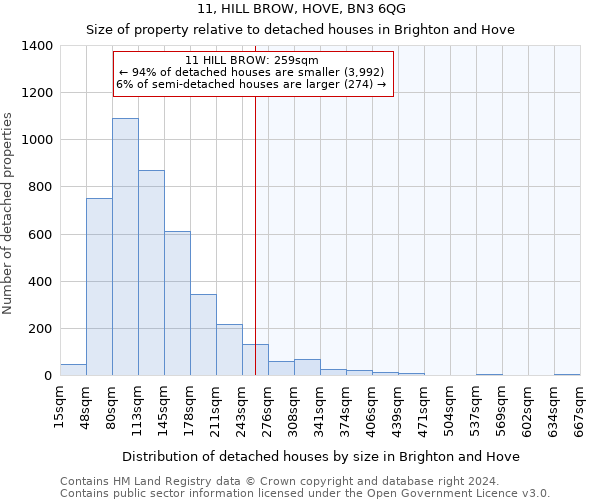 11, HILL BROW, HOVE, BN3 6QG: Size of property relative to detached houses in Brighton and Hove