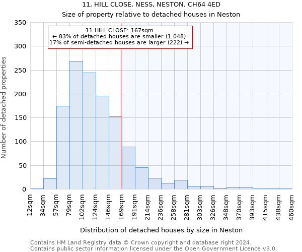 11, HILL CLOSE, NESS, NESTON, CH64 4ED: Size of property relative to detached houses in Neston