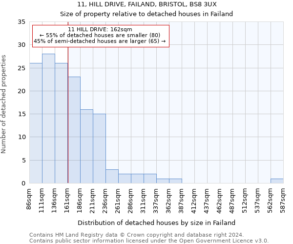 11, HILL DRIVE, FAILAND, BRISTOL, BS8 3UX: Size of property relative to detached houses in Failand