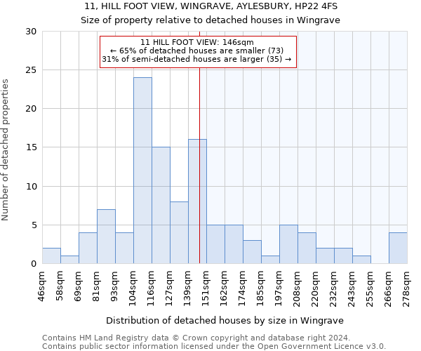 11, HILL FOOT VIEW, WINGRAVE, AYLESBURY, HP22 4FS: Size of property relative to detached houses in Wingrave