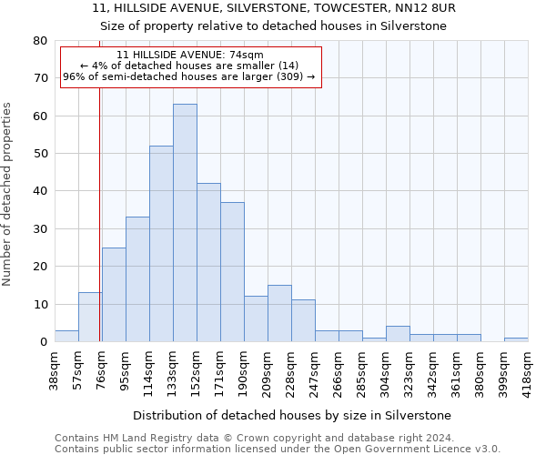 11, HILLSIDE AVENUE, SILVERSTONE, TOWCESTER, NN12 8UR: Size of property relative to detached houses in Silverstone