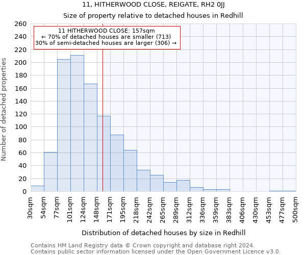 11, HITHERWOOD CLOSE, REIGATE, RH2 0JJ: Size of property relative to detached houses in Redhill