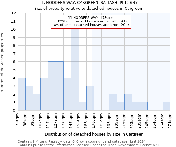 11, HODDERS WAY, CARGREEN, SALTASH, PL12 6NY: Size of property relative to detached houses in Cargreen