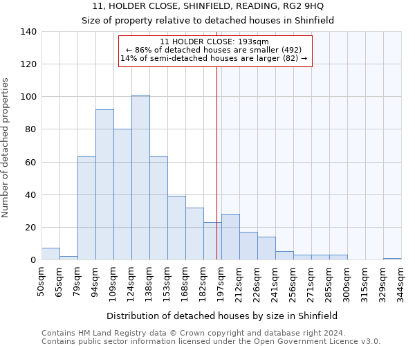 11, HOLDER CLOSE, SHINFIELD, READING, RG2 9HQ: Size of property relative to detached houses in Shinfield