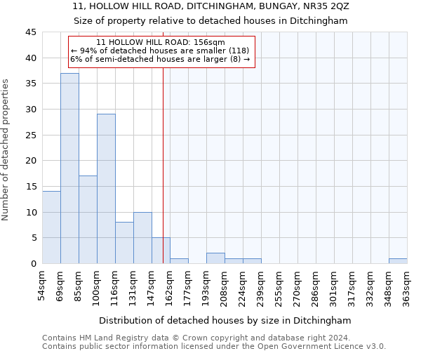 11, HOLLOW HILL ROAD, DITCHINGHAM, BUNGAY, NR35 2QZ: Size of property relative to detached houses in Ditchingham