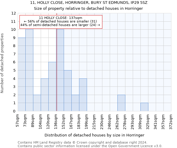 11, HOLLY CLOSE, HORRINGER, BURY ST EDMUNDS, IP29 5SZ: Size of property relative to detached houses in Horringer