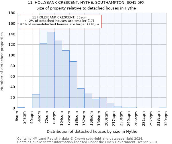 11, HOLLYBANK CRESCENT, HYTHE, SOUTHAMPTON, SO45 5FX: Size of property relative to detached houses in Hythe