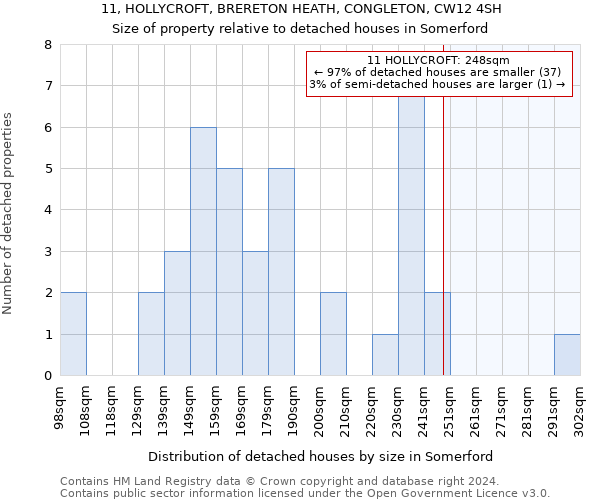 11, HOLLYCROFT, BRERETON HEATH, CONGLETON, CW12 4SH: Size of property relative to detached houses in Somerford