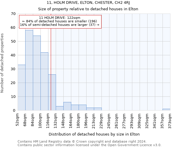 11, HOLM DRIVE, ELTON, CHESTER, CH2 4RJ: Size of property relative to detached houses in Elton