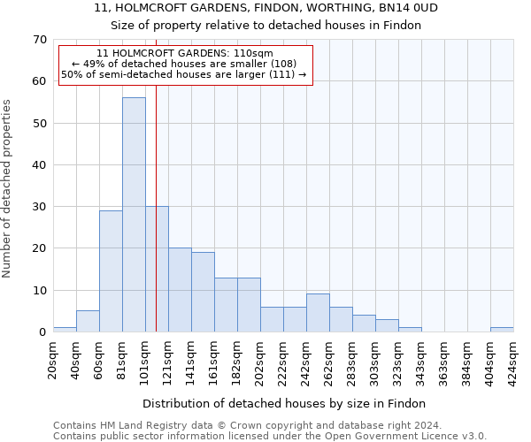 11, HOLMCROFT GARDENS, FINDON, WORTHING, BN14 0UD: Size of property relative to detached houses in Findon