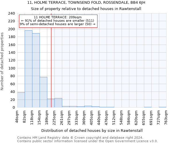 11, HOLME TERRACE, TOWNSEND FOLD, ROSSENDALE, BB4 6JH: Size of property relative to detached houses in Rawtenstall