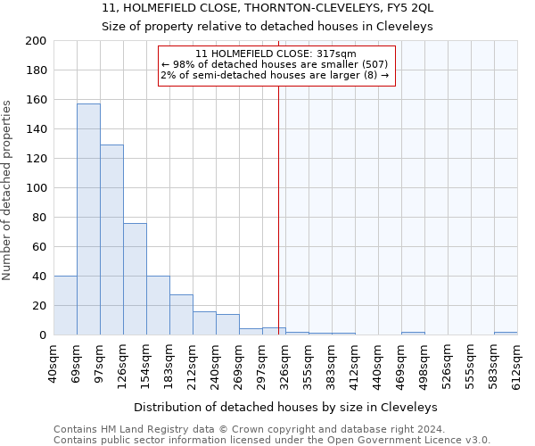 11, HOLMEFIELD CLOSE, THORNTON-CLEVELEYS, FY5 2QL: Size of property relative to detached houses in Cleveleys