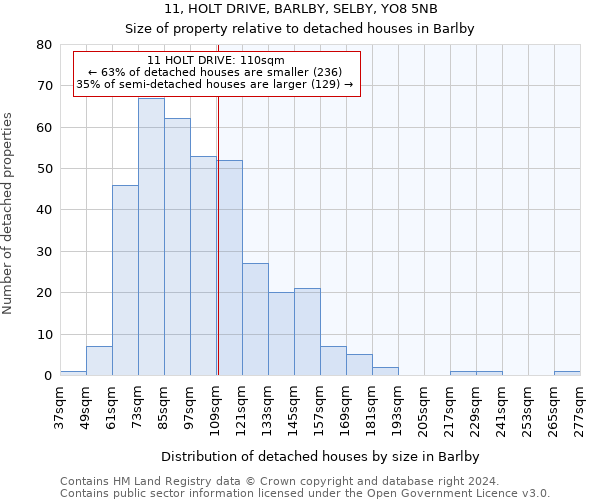 11, HOLT DRIVE, BARLBY, SELBY, YO8 5NB: Size of property relative to detached houses in Barlby