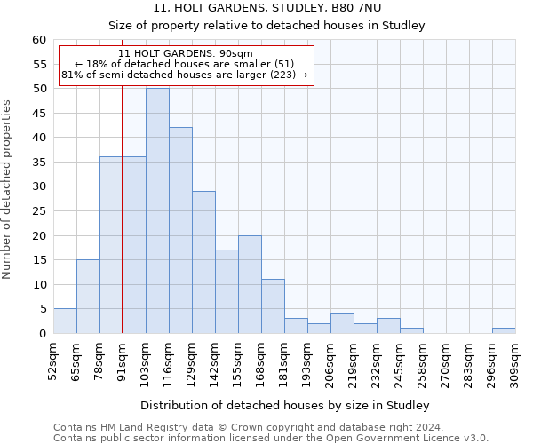 11, HOLT GARDENS, STUDLEY, B80 7NU: Size of property relative to detached houses in Studley