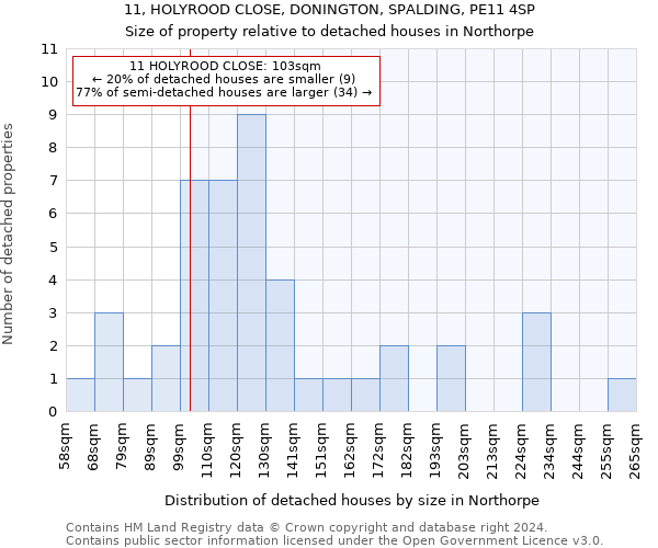 11, HOLYROOD CLOSE, DONINGTON, SPALDING, PE11 4SP: Size of property relative to detached houses in Northorpe