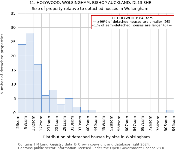 11, HOLYWOOD, WOLSINGHAM, BISHOP AUCKLAND, DL13 3HE: Size of property relative to detached houses in Wolsingham