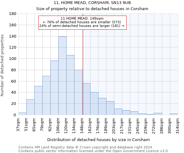 11, HOME MEAD, CORSHAM, SN13 9UB: Size of property relative to detached houses in Corsham