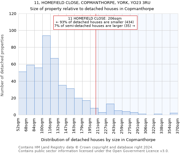 11, HOMEFIELD CLOSE, COPMANTHORPE, YORK, YO23 3RU: Size of property relative to detached houses in Copmanthorpe