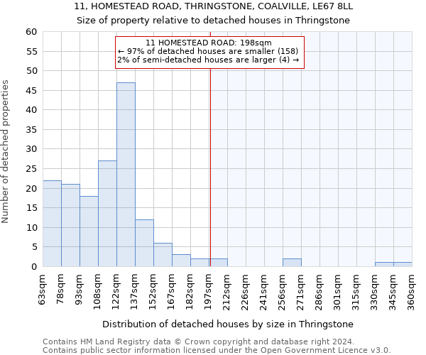 11, HOMESTEAD ROAD, THRINGSTONE, COALVILLE, LE67 8LL: Size of property relative to detached houses in Thringstone