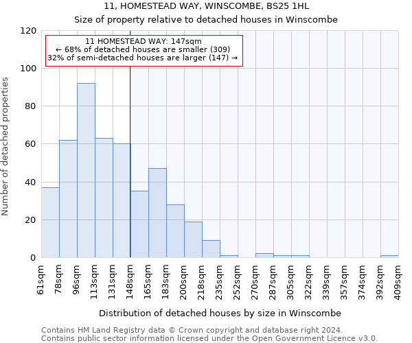 11, HOMESTEAD WAY, WINSCOMBE, BS25 1HL: Size of property relative to detached houses in Winscombe