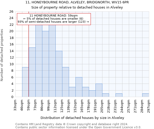 11, HONEYBOURNE ROAD, ALVELEY, BRIDGNORTH, WV15 6PR: Size of property relative to detached houses in Alveley