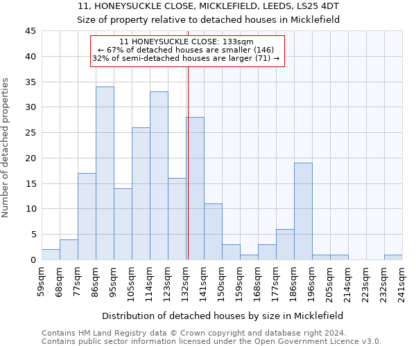 11, HONEYSUCKLE CLOSE, MICKLEFIELD, LEEDS, LS25 4DT: Size of property relative to detached houses in Micklefield