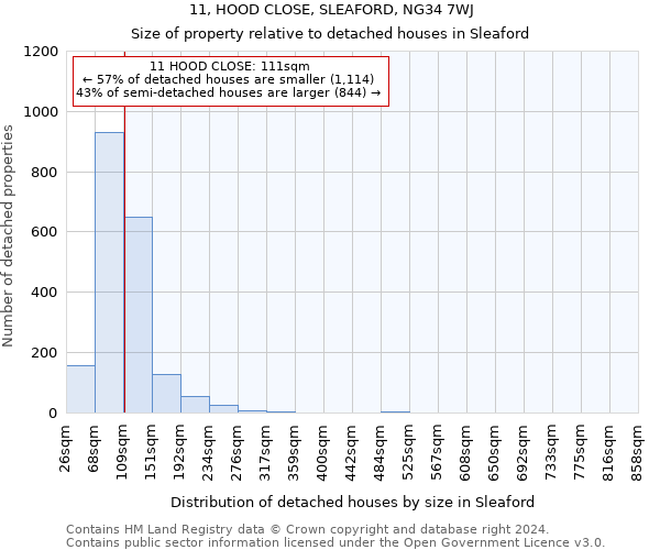 11, HOOD CLOSE, SLEAFORD, NG34 7WJ: Size of property relative to detached houses in Sleaford