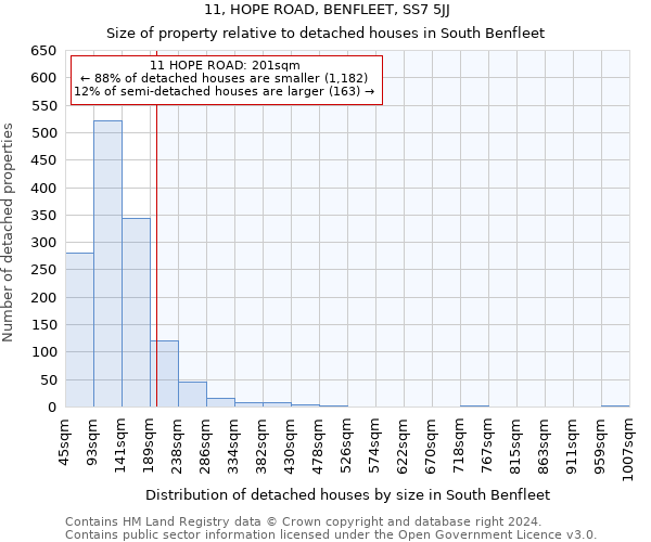 11, HOPE ROAD, BENFLEET, SS7 5JJ: Size of property relative to detached houses in South Benfleet