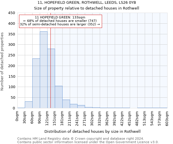 11, HOPEFIELD GREEN, ROTHWELL, LEEDS, LS26 0YB: Size of property relative to detached houses in Rothwell