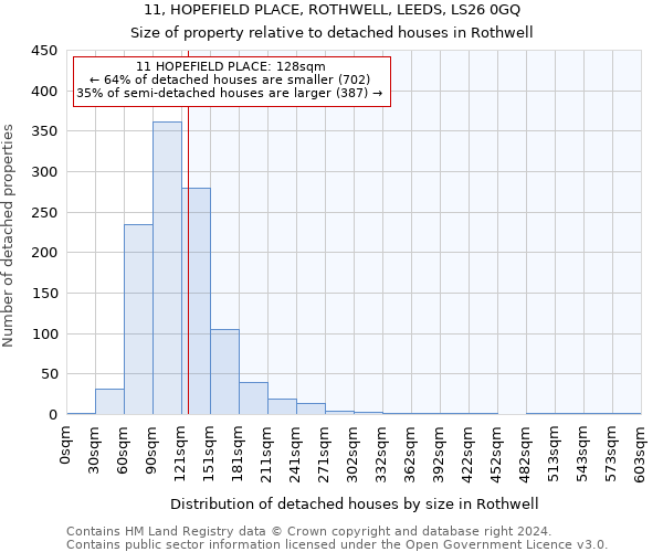 11, HOPEFIELD PLACE, ROTHWELL, LEEDS, LS26 0GQ: Size of property relative to detached houses in Rothwell