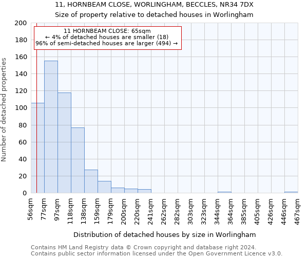 11, HORNBEAM CLOSE, WORLINGHAM, BECCLES, NR34 7DX: Size of property relative to detached houses in Worlingham