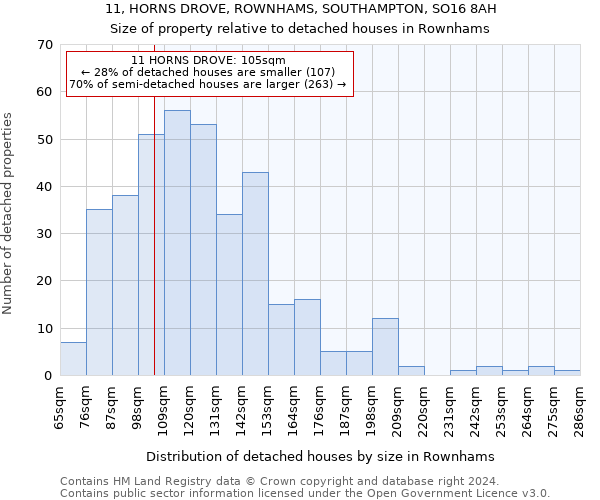 11, HORNS DROVE, ROWNHAMS, SOUTHAMPTON, SO16 8AH: Size of property relative to detached houses in Rownhams