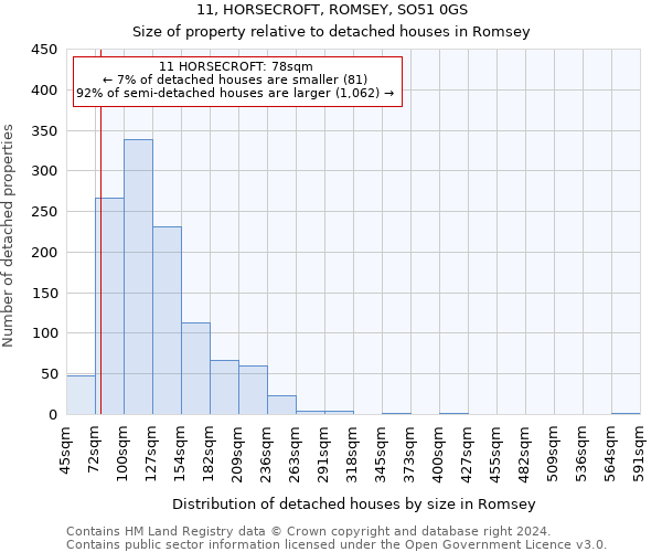 11, HORSECROFT, ROMSEY, SO51 0GS: Size of property relative to detached houses in Romsey