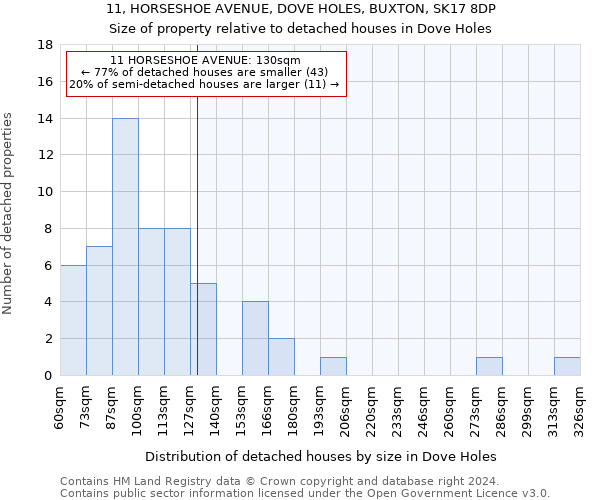 11, HORSESHOE AVENUE, DOVE HOLES, BUXTON, SK17 8DP: Size of property relative to detached houses in Dove Holes